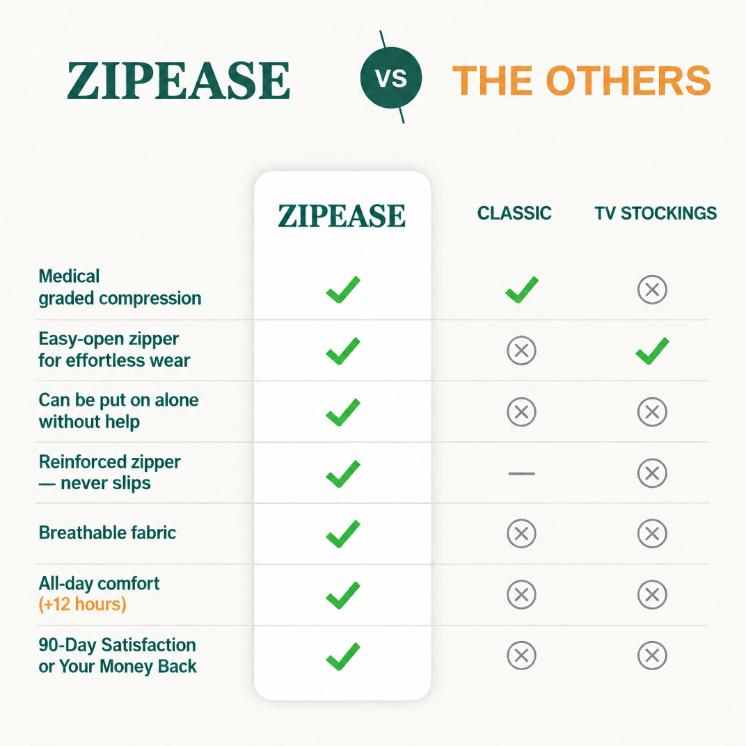 ZipEase Zippered Compression Socks