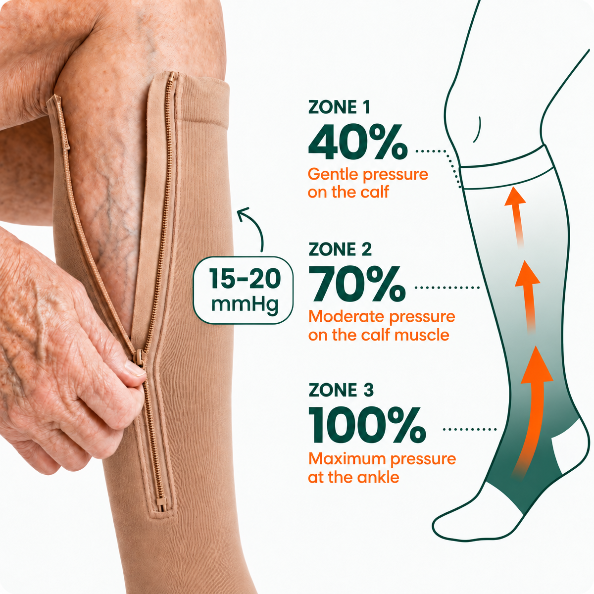 ZipEase Zippered Compression Socks